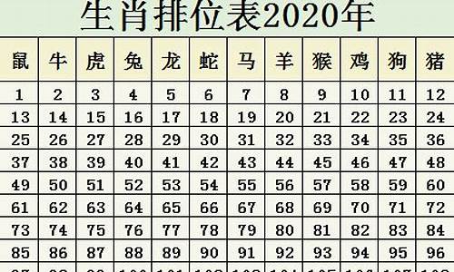 十二生肖属相排名表-十二生肖属相排名表格