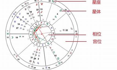 星座免费查询星盘查询表-星座免费查询星盘查询表最新