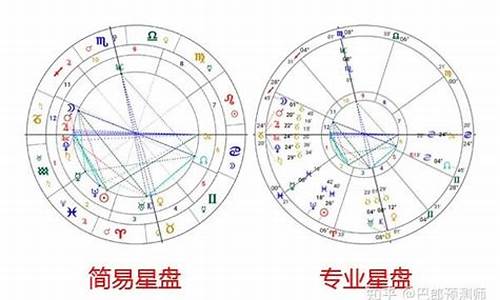 西方的星座是怎么算的-西方星座的划分