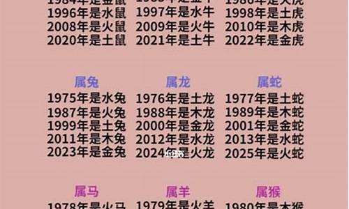 生肖属相年份表一览表最新版全文-生肖年份对照表