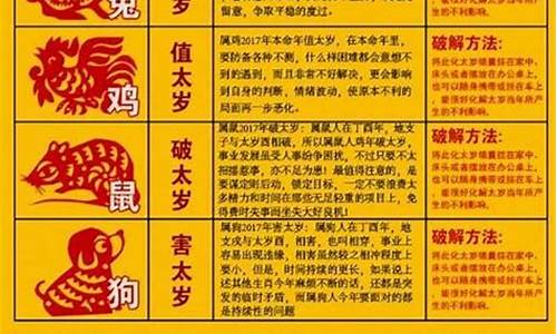 2024岁属什么生肖属相最好命运呢-2024年属什么生肖几岁