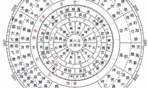 个人星座命盘查询 免费-星座命盘查询 第一星座网