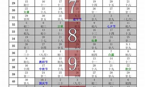 2024年下半年哪个星座运势好-2024年哪些生肖运气好