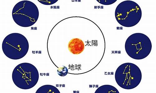 黄道十二星座中最显著的星座是什么星座-黄道十二星座中最显著的星座是什么星座图片