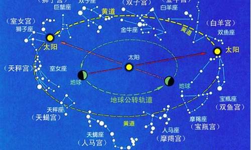 星座划分和命名完全由人决定这种说法是-星座的划分和命名完全是有人决定的这种说法是错误