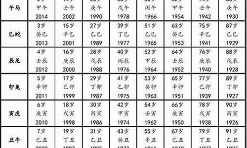 属猴的年份表及年龄-属猴的年份表及年龄2022年多少岁